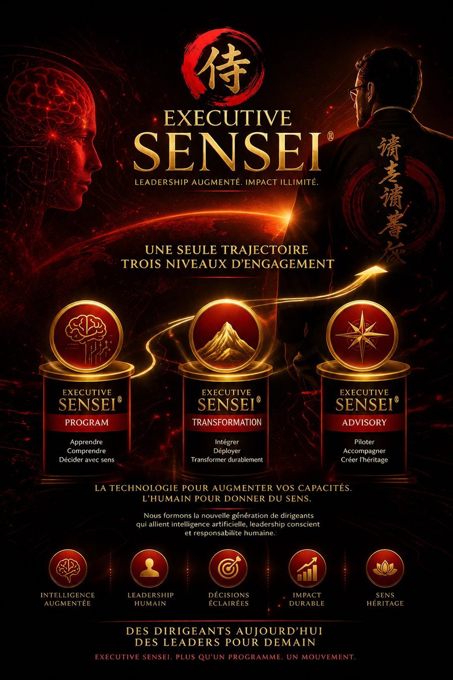 Executive Sensei® — Une seule trajectoire, trois niveaux d'engagement : Program, Transformation, Advisory
